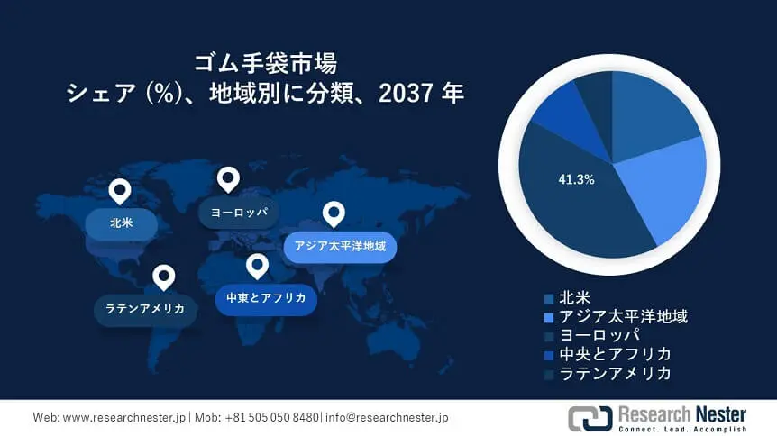 Rubber Gloves Market Survey